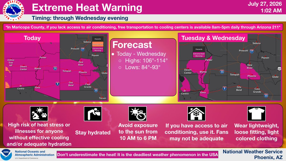 NWSPhoenix's tweet photo. Extreme Heat Warnings remain in effect for the bulk of the area through this evening and for Phoenix, Yuma, and El Centro currently through Wednesday. Confidence is also increasing in even hotter temperatures later this week. #azwx #cawx https://t.co/0KP4AD5fP1