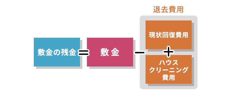 SIRIUS_J2000's tweet photo. 2週間が経ち依然と空室が続く中、これまで入居時に敷金とクリーニング費用があった。管理会社と散々と交渉の末、不本意ながら全てなしとした。建前としては入居しやすくすることだが、背景には管理会社がそのお金を預かる必要があり、退去時によく揉めるらしい。

#不動産投資 #大家さんと繋がりたい https://t.co/XPY9uebcnX
