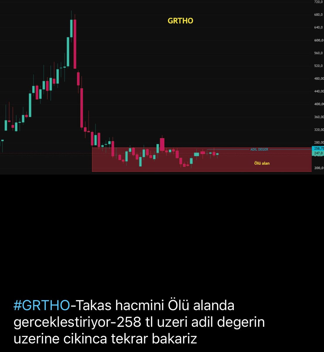Urazcinar34's tweet photo. #GRTHO

ADİL DEĞER ÜZERİ TOPARLANIR https://t.co/dImAFS7sCt
