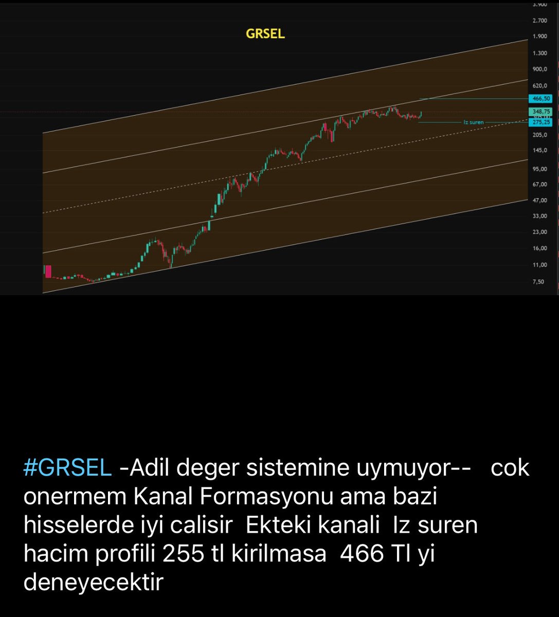 Urazcinar34's tweet photo. #GRSEL

ADİL DEĞER FORMASYONUNA UYMASADA KANAL GRAFİĞİNE SADIK https://t.co/P0Gsaz5iV3