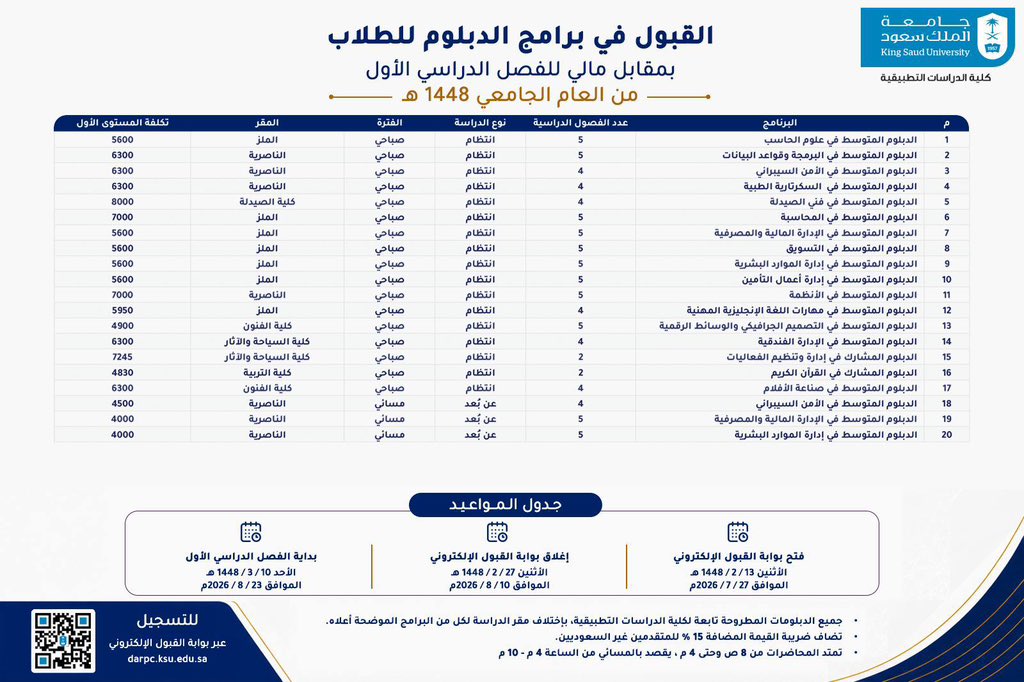 tawzefak's tweet photo. 🔴|رسميا - بدأ الأن - عن بعد و حضوري

تعلن #جامعة_الملك_سعود عن فتح باب القبول لبرامج الدبلوم حضوري و عن بعد ( صباحى ومسائى) - بمقابل مالي

- برامج للطلاب و الطالبات
- برامج حضوري و عن بعد
- برامج صباحية وبرامج مسائية
- متاح حتي 10 أغسطس 2026

التفاصيل https://t.co/HXlU4aQEeh

.. https://t.co/lnPFjqfllL