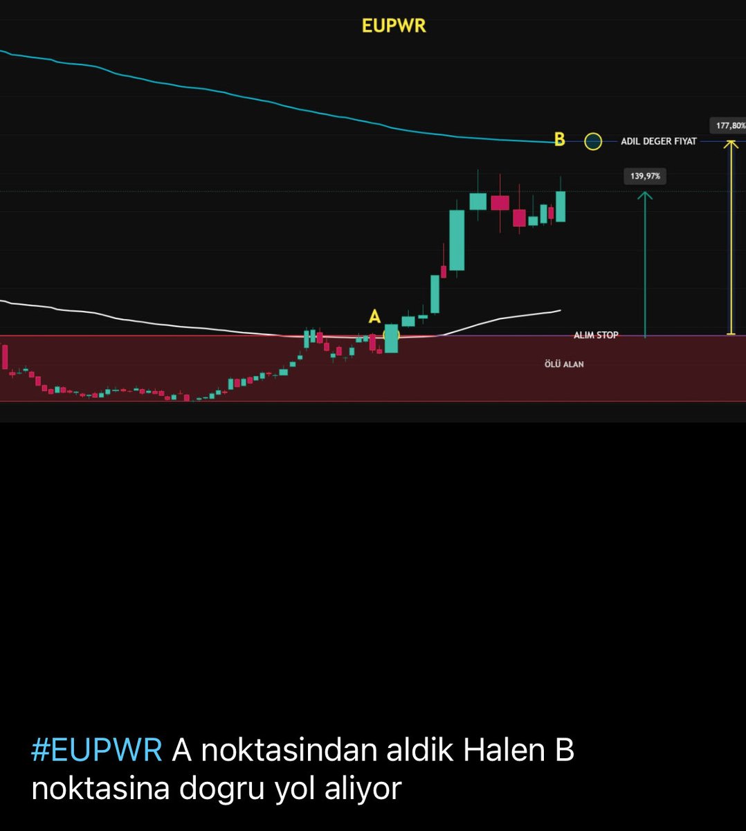 Urazcinar34's tweet photo. #EUPWR

HEDEFINE DEVAM https://t.co/W8yIJpBG7Z