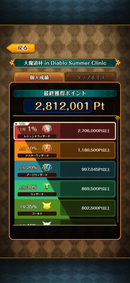 DAIMAL51's tweet photo. DSC魔道杯の結果がホレキタドン‼️
レジェンドボーダーを265万と設定して周回したわけだが、5万も上回ってきたのは意外だった。
実は魔道杯のプレイ時間よりも、動く師匠（フェスバ ＋）の方が稼働時間の方が長かったくらい、義務的魔道杯だった。
デッキ構築で遊ばせろよ #黒ウィズ #魔道杯 https://t.co/zLGG238DER
