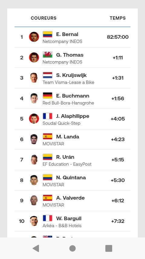 Pagall23's tweet photo. Quand on y repense en 2019 le top 10 se tenait en 7 minutes 32. En 2026 sous les 7 minutes 32 il y a juste un homme. Et le 10e est a plus de 33 minutes https://t.co/BxrgYkMYj3