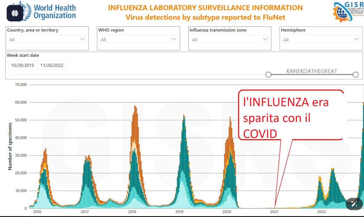 pbecchi's tweet photo. Ogni tanto vale la pena di ricordare che l'influenza è stata catalogata come "COVID" per due anni, secondo i dati stessi dell'OMS. E da un paio di anni è tornata...

GZibordi https://t.co/pkAcLRtQ1S