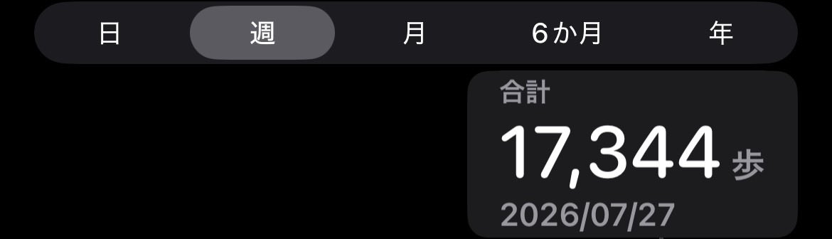 おりりん.🍖Vtuber@6/28は誕生日だった。もう月もまたいだのに誕生日気分 tweet media