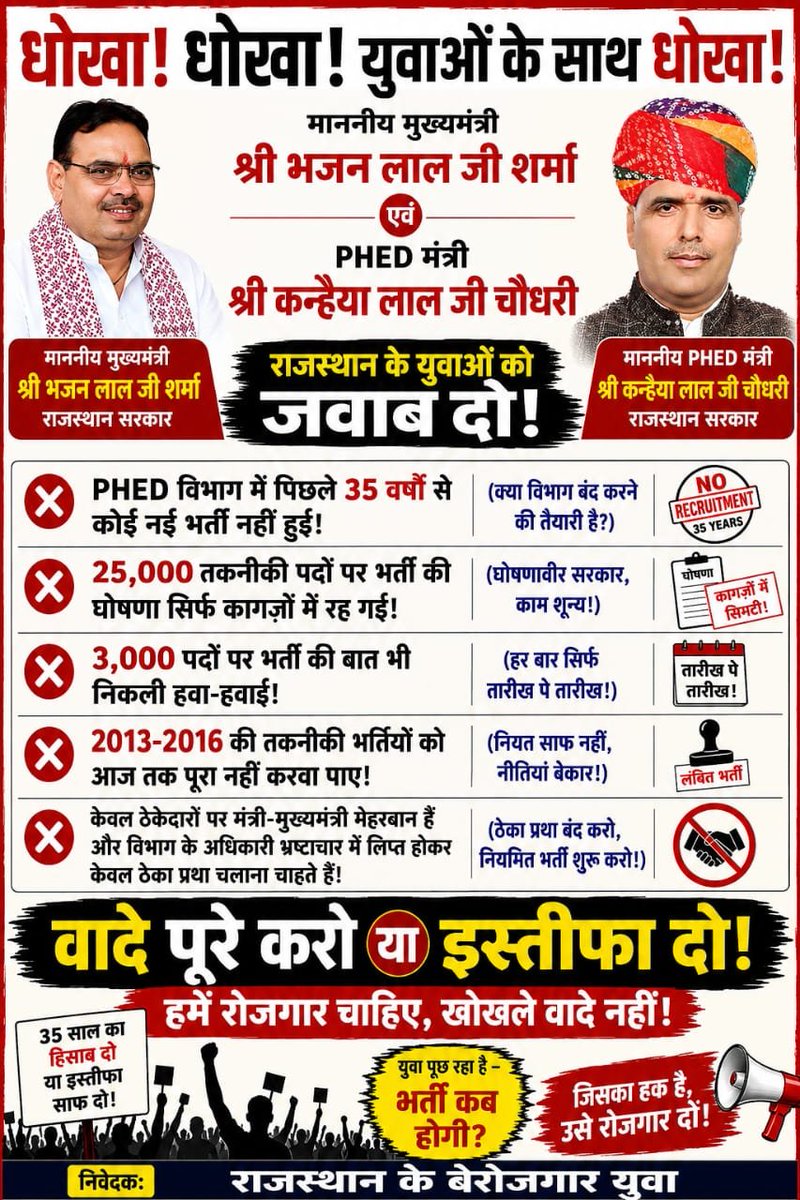 SunilMe64254224's tweet photo. 35 साल से जलदाय विभाग में स्थायी भर्ती नहीं! आखिर टेक्निकल युवाओं का दोष क्या है? ऊर्जा विभाग टेक्निकल हेल्पर-III का रिजल्ट बिना Answer Key जारी करना पारदर्शिता पर सवाल खड़े करता है। @BhajanlalBjp  #JusticeForTechnicalStudents #जलदाय_भर्ती https://t.co/REo1sPk64R