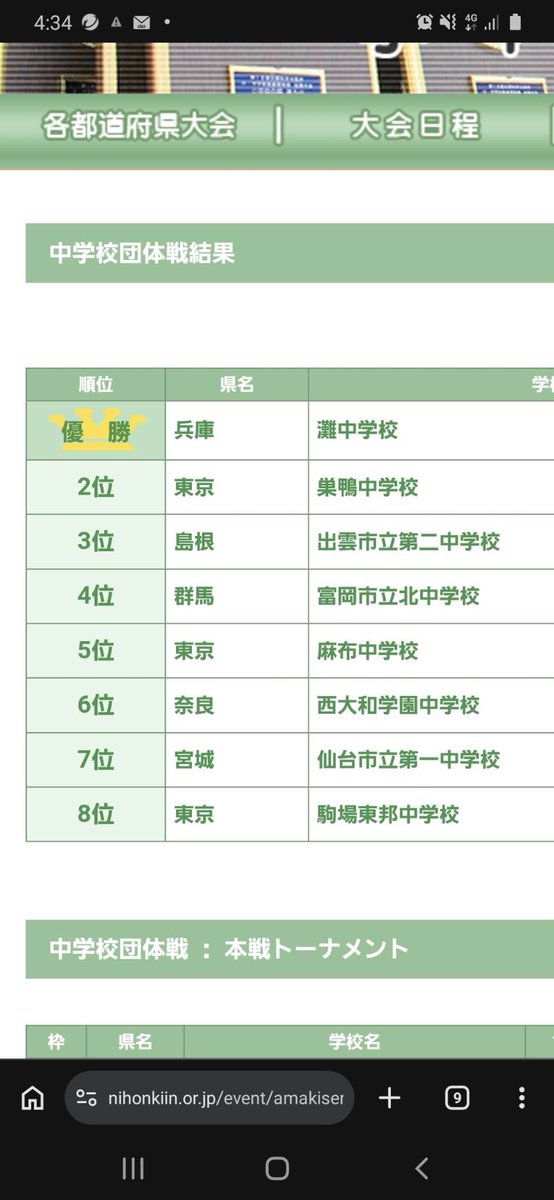 ifuuan's tweet photo. 出雲市立第二中学校が、囲碁全国中学校団体戦において全国三位に輝きました！
日本棋院出雲支部の天才、森達輝くん率いるこのチームの実力は、都市圏の中学校にも引けを取らない事を証明しました。
おめでとう。明日からの個人戦にも期待します！ https://t.co/vOfooU8lfz