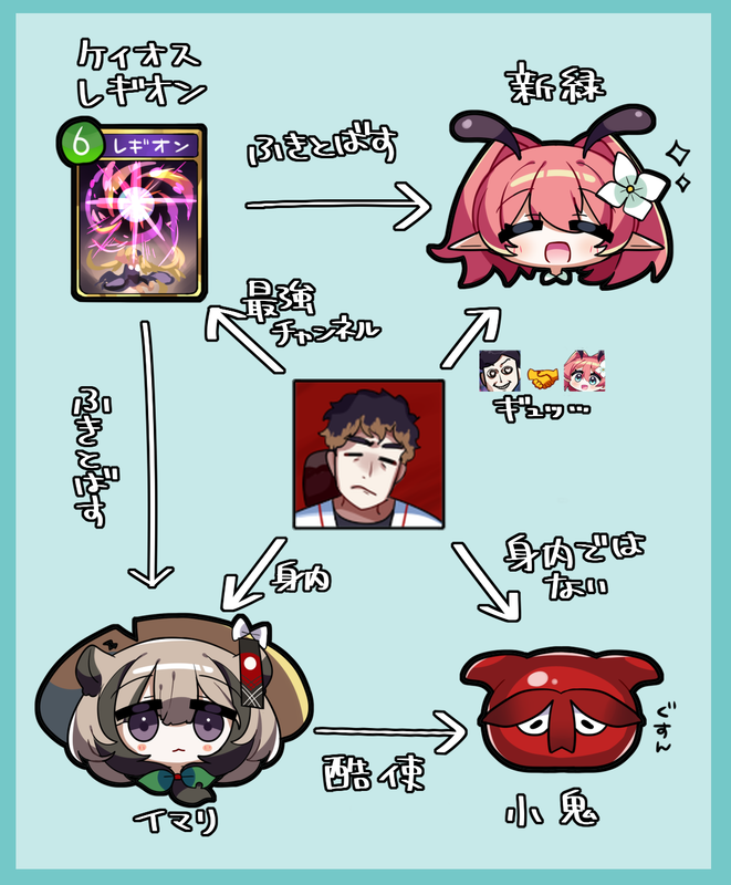 QZM0903's tweet photo. 相関図 #スパ絵シーズ https://t.co/eAIHMMX3W9