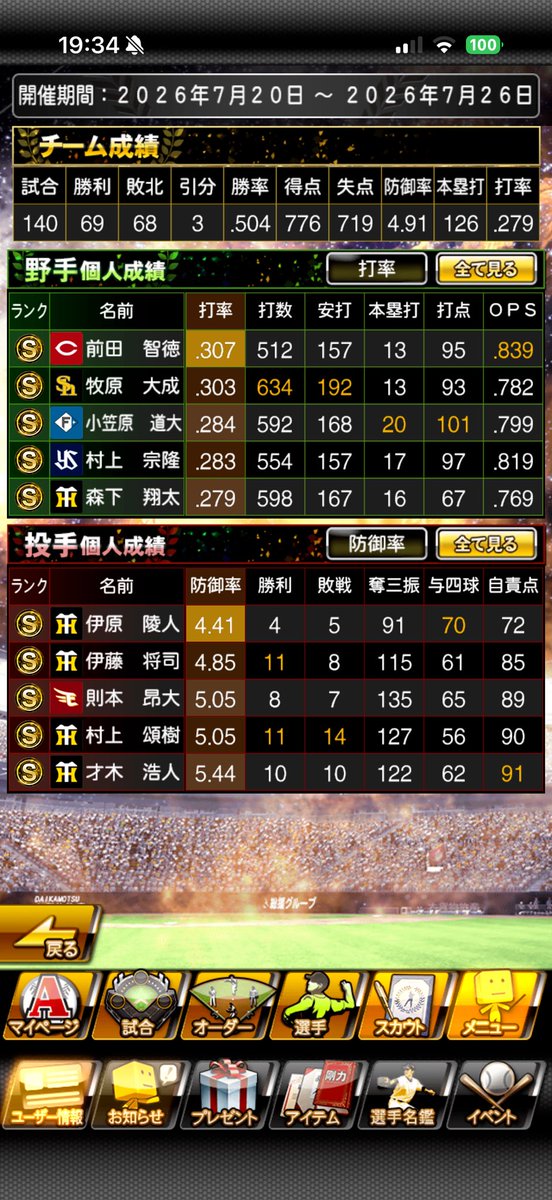 SS426323610's tweet photo. 最強決定戦結果は170119位でした
目標達成とはならなかったですけどこのオーダーでここまで行けるんやと思ってもう少し強化してたら目標達成できたやんと思い少し後悔してます
次の最強決定戦も頑張りたいです https://t.co/tPcdI9zPFX