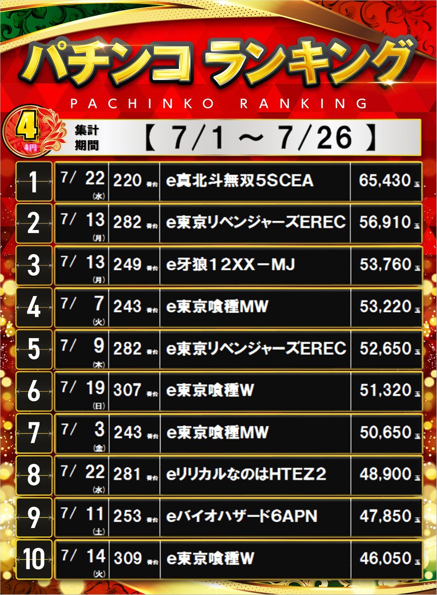 ダイナム大村店 tweet media