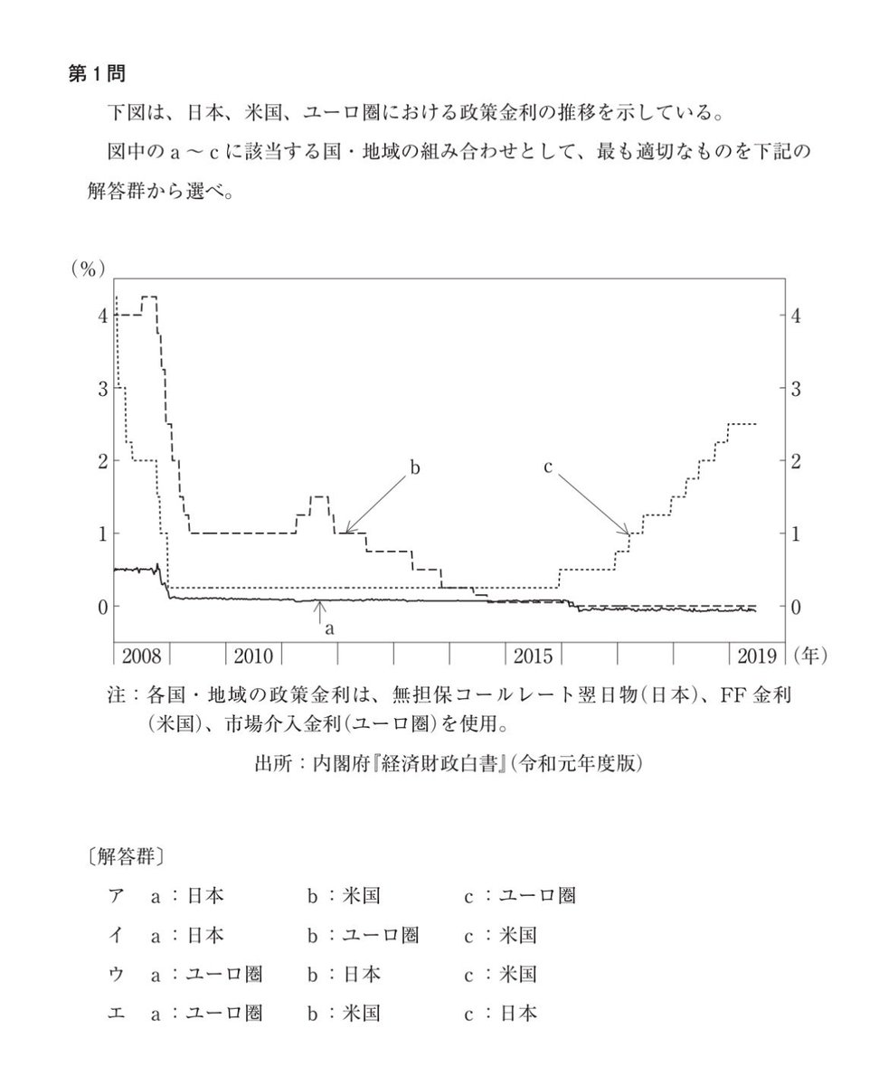 fuyu_study's tweet photo. 去年の試験段階(2024〜2025/8)だとあんまり変化なかったけど去年から今年にかけて増えてきてるんで怪しいかなーとか思ったり https://t.co/fnAVx5IE5P
