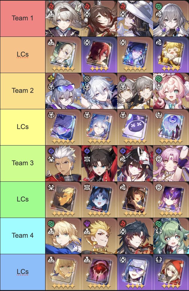 ninethoffed's tweet photo. This is the true horizontal investment check, do you have enough to punch through 4 different bosses and their gimmicks? 

These will be the teams I'll run from now on, maybe swapping mblade for e2s1 robin https://t.co/aGix6NHAhJ
