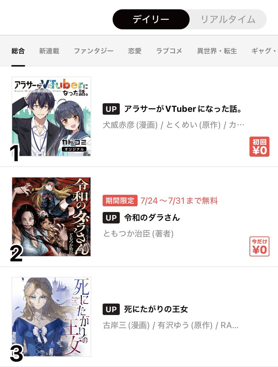inuisekihiko's tweet photo. コミカライズ「アラサーがVTuberになった話。」
がカドコミアプリ本日のデイリーランキング1位🥇でした！👏👏👏

https://t.co/Y9nZeYGthT 

#アラサーV
#カドコミ https://t.co/sQQCCSvc37