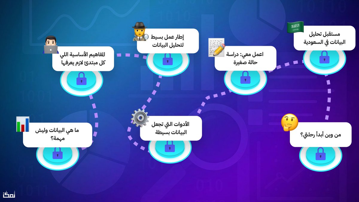 نُمكّن tweet media