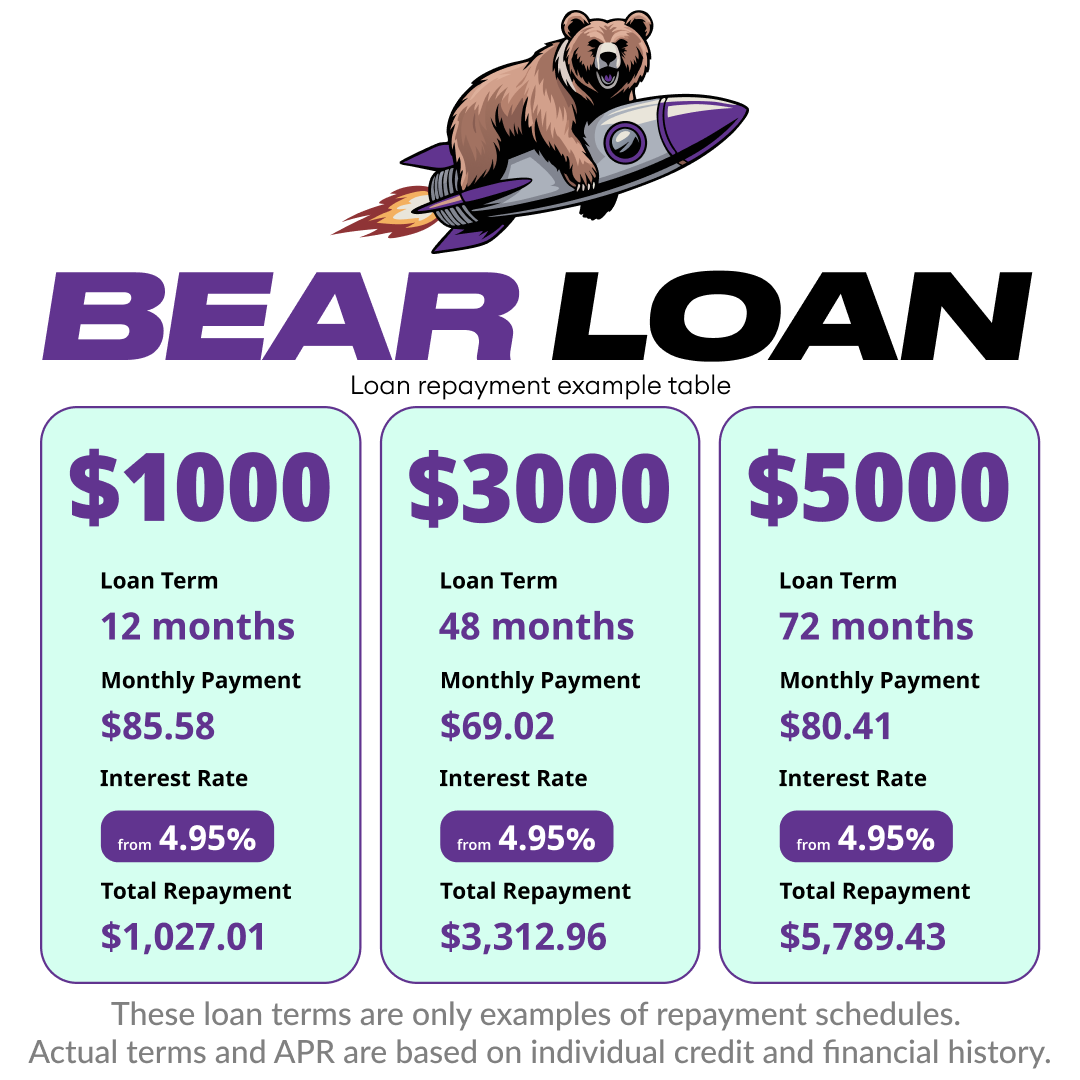 TheBearLoan's tweet photo. 💵 Discover the best offers now!