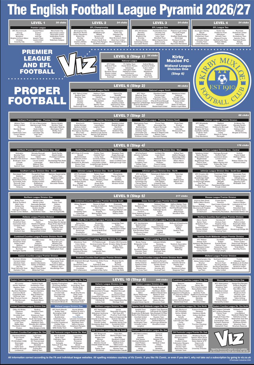 KirbyMuxloeFC's tweet photo. Quite a nice graphic that shows the football pyramid across the country https://t.co/uA6yhF7kGt