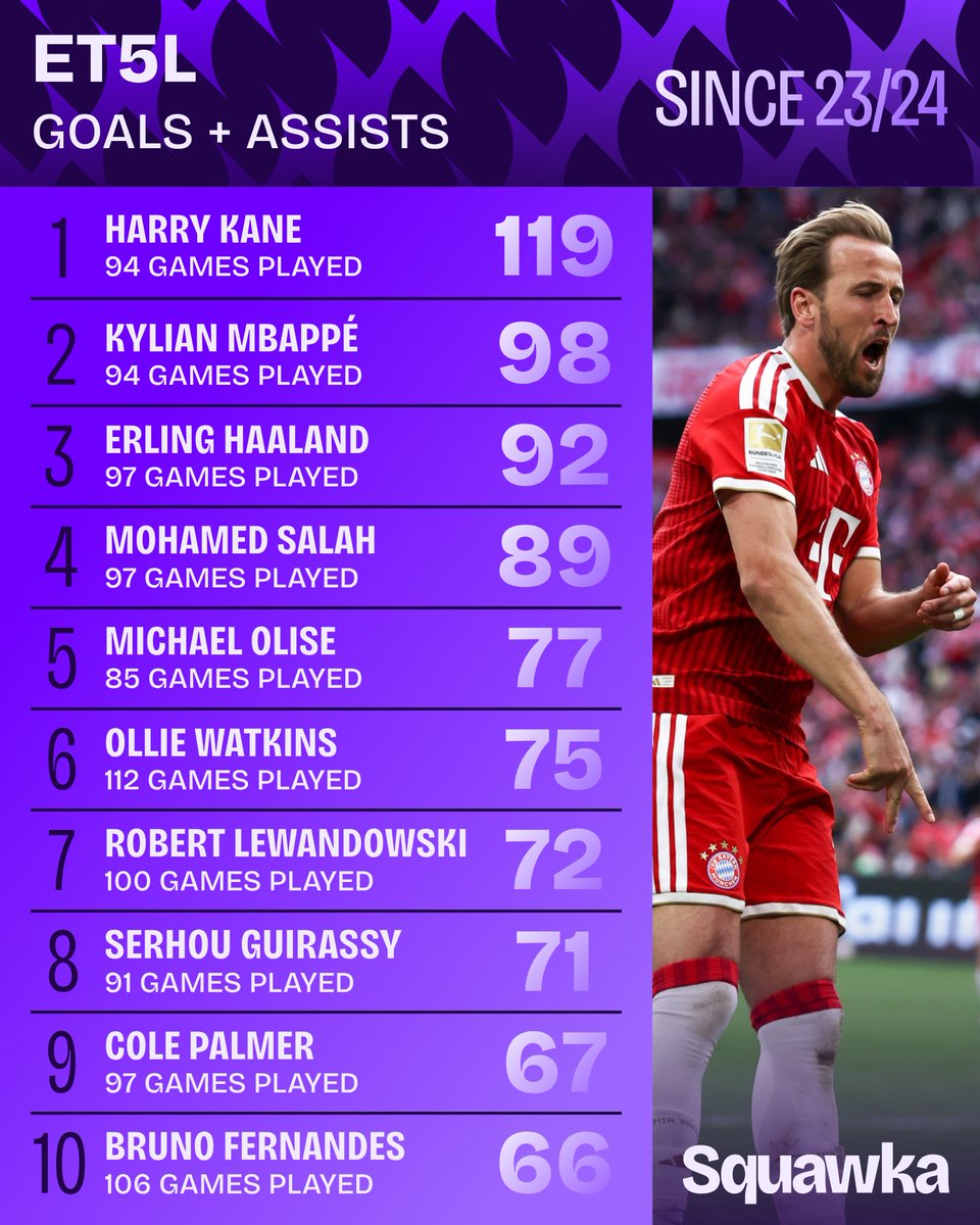 Squawka tweet media
