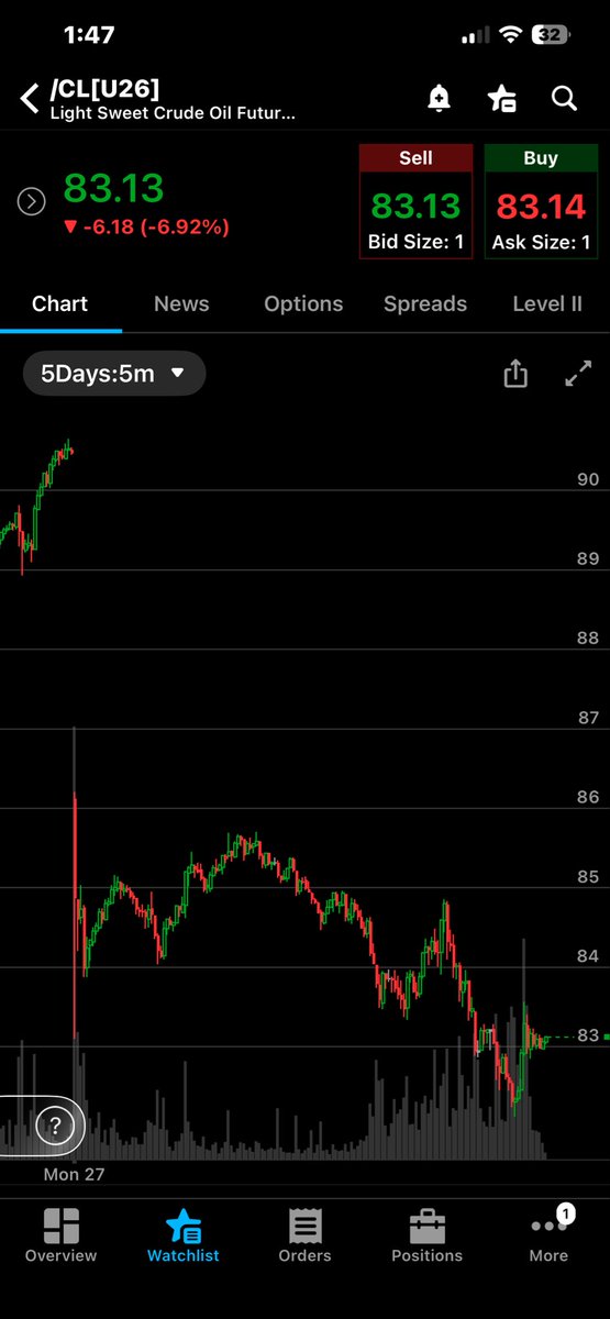 xtrends's tweet photo. I hate to say this but once again i told you so https://t.co/7oIijbDybO