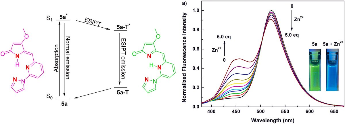 OpsenicaLab's tweet photo. We got some good news just before the summer vacation! ☀️ Reaserch on ESIPT-active ligands was just accepted in Dyes and Pigments 💚💙 Congratulations to all the authors!
#science #opsenicalab #phd #chemistry #OrgChem
https://t.co/IizO0Cwrec https://t.co/7uZcNdFo50