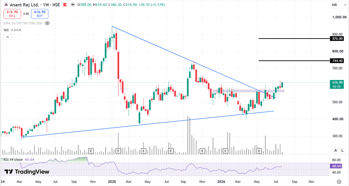 Chart_Manthan tweet picture