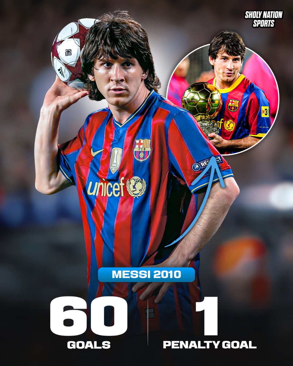 Sholynationsp's tweet photo. 🇦🇷 Lionel Messi scored 60 goals in 2010, and only one was a penalty.

👕 64 games
⚽️ 60 goals
🎯 17 assists
🥅 10 goals from outside the box

He won his 2nd Ballon d’Or. 🏆

GOAT! 🐐 https://t.co/8t7K6DUnYz