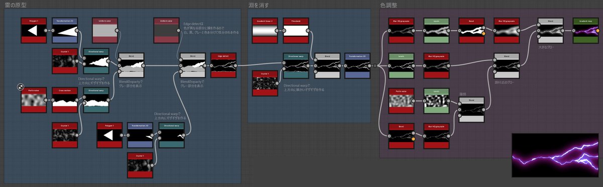 Saeki_Keiichi's tweet photo. デフォルメ雷⚡️⚡️⚡️
#SubstanceDesigner #Gamedev #realtimeVFX #VFX https://t.co/zMQkxmHCdi