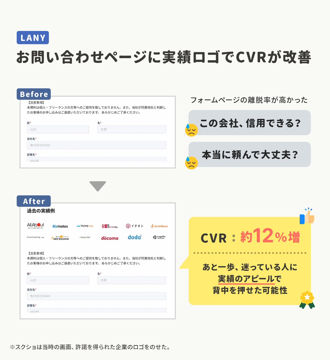 appmarkelabo's tweet photo. お問い合わせページに「実績ロゴ」を追加したらコンバージョン率が12%改善した

お問い合わせまで「あと一歩」のひとたちの不安の緩和などにつながったため

コンバージョン直前のページに信頼性を高めるような情報を置くだけでもお問い合わせや申し込みの数が増える可能性がある https://t.co/Zdgs8bfxQj