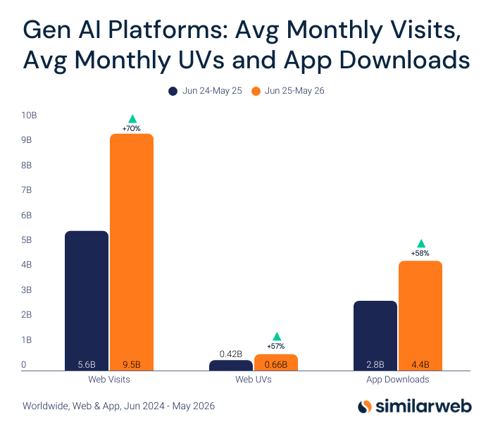 Similarweb tweet media