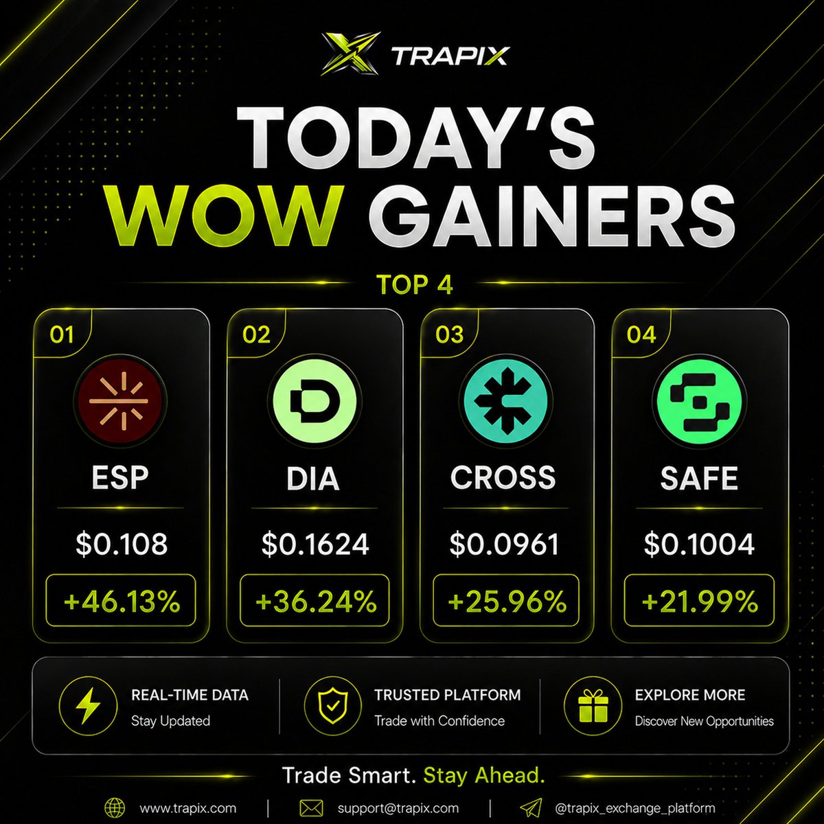 TrapixExchange's tweet photo. 📈 Today's biggest movers are here! Track the Top 4 gainers, catch the momentum early, and trade smarter with TRAPIX. 🚀

#TRAPIX #Crypto #TopGainers #CryptoTrading https://t.co/2j8VvtvyPR