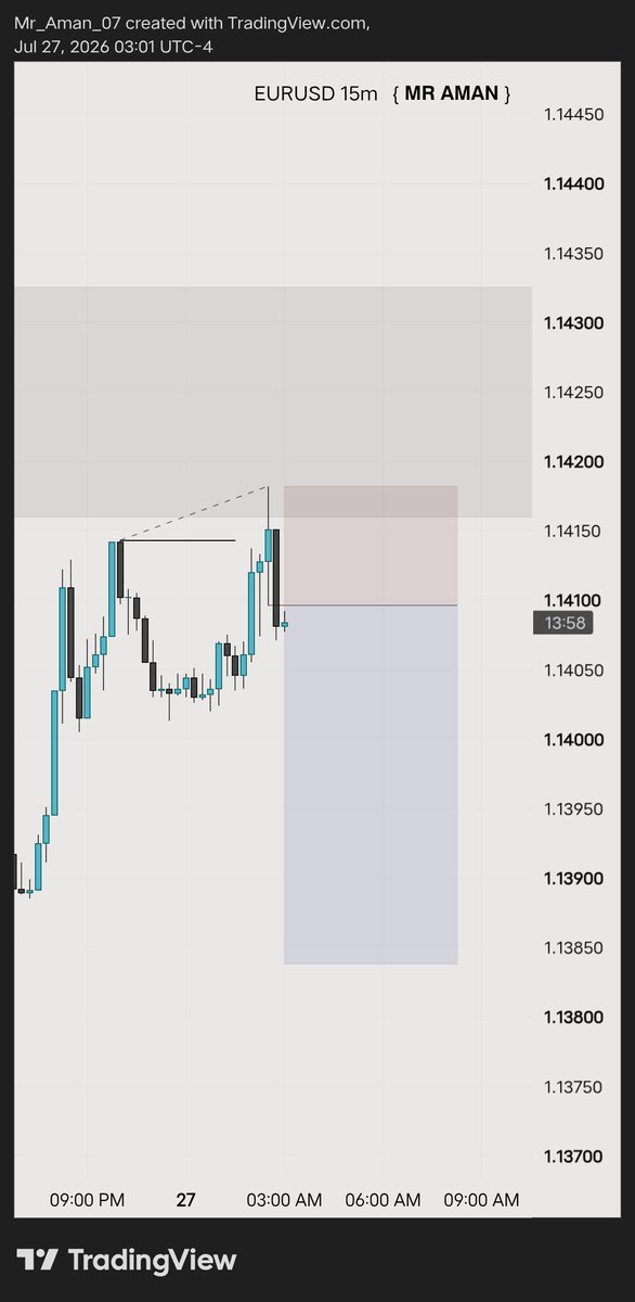 mraman_fx's tweet photo. Still running eurusd #crt https://t.co/dOXrH7j3fq