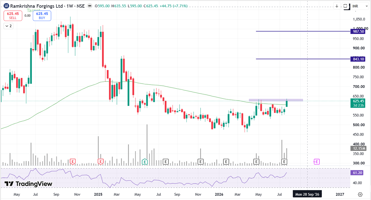 Chart_Manthan tweet picture