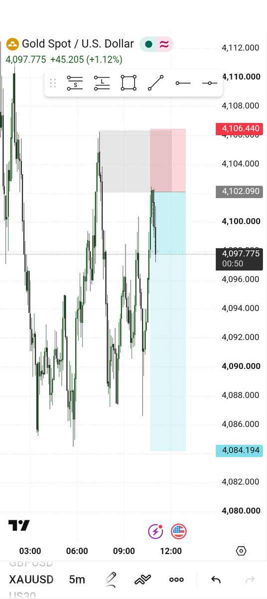JafariJacques's tweet photo. @xauusd sell 
God a beg let my tp hit😎😂 https://t.co/vU8ZzfyuCw