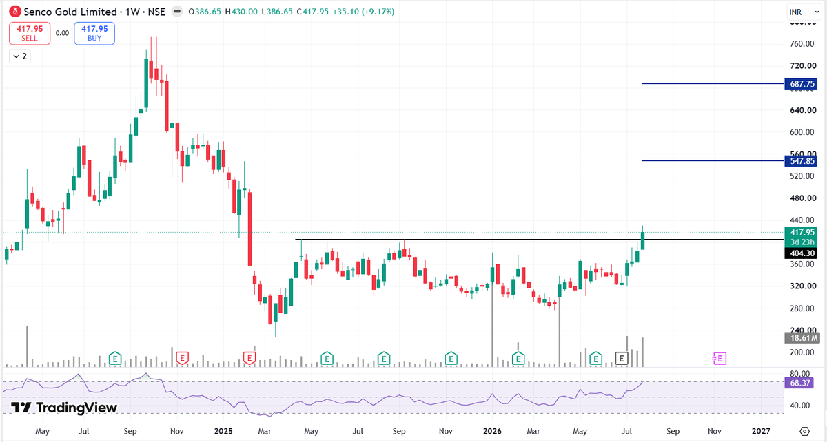 Chart_Manthan tweet picture