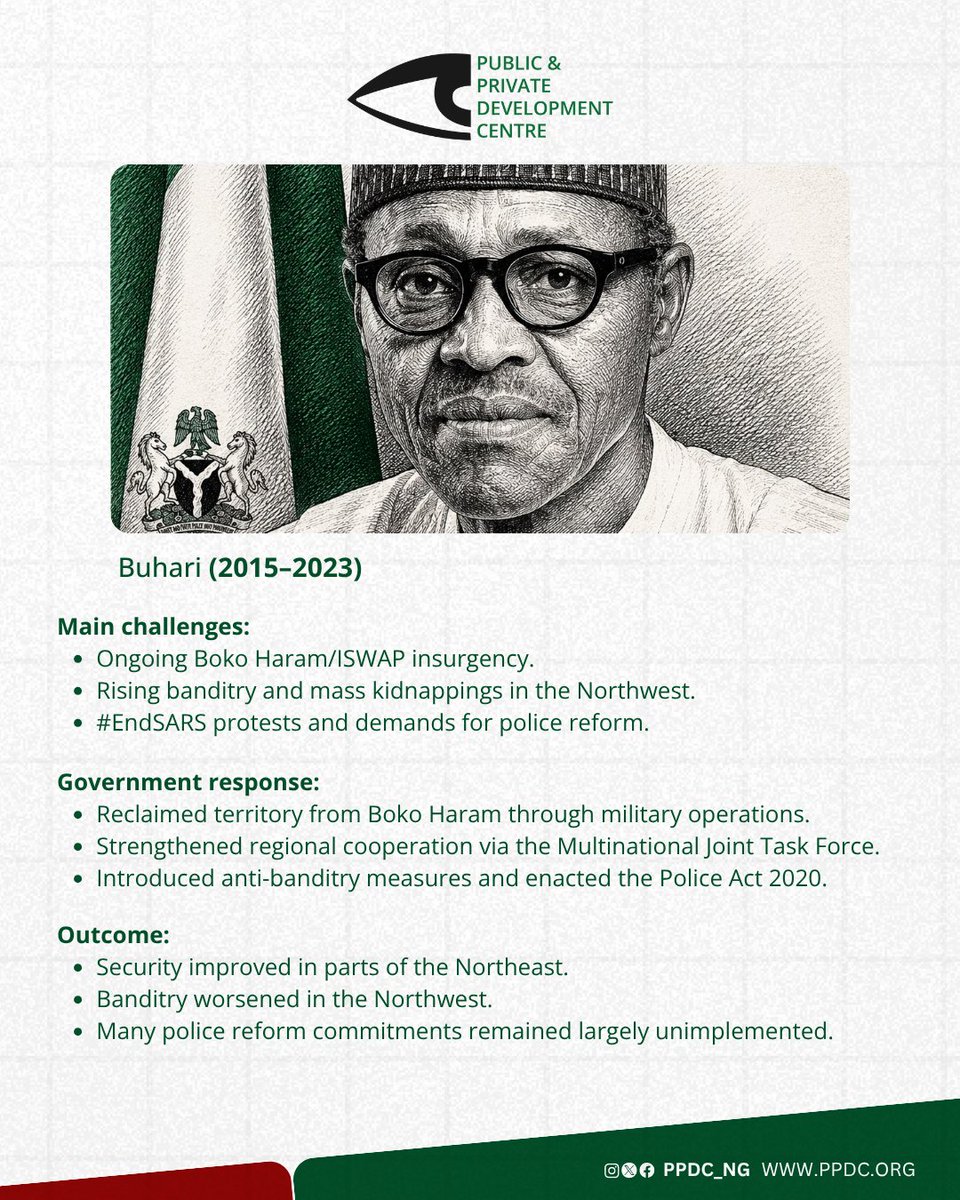 PPDC_ng's tweet photo. Nigeria has tried different security strategies across three administrations, yet insecurity persists. Our latest analysis examines a recurring trend and what it reveals.

Read the full article via the link in our bio. 

#PPDC #SecuritySectorReform #PublicPolicy #Accountability https://t.co/B7uvTAvnSd