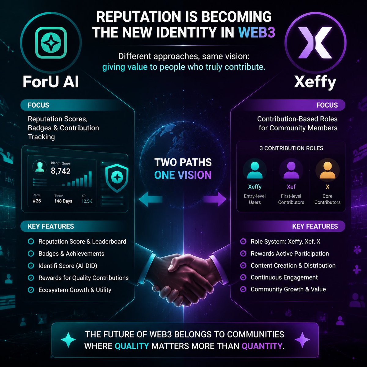 pouyamani14768's tweet photo. roles to reward active community members.
Different approaches, same vision: giving value to people who truly contribute.
The future of Web3 belongs to communities where quality matters more than quantity. 🔥
#Web3 #AI #Community #Reputation https://t.co/j1YYPiptth