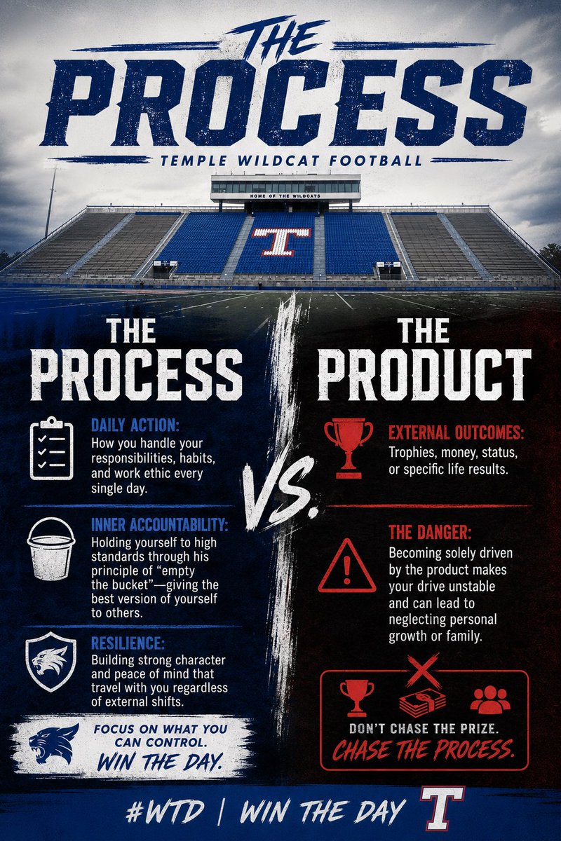 Temple Football tweet media