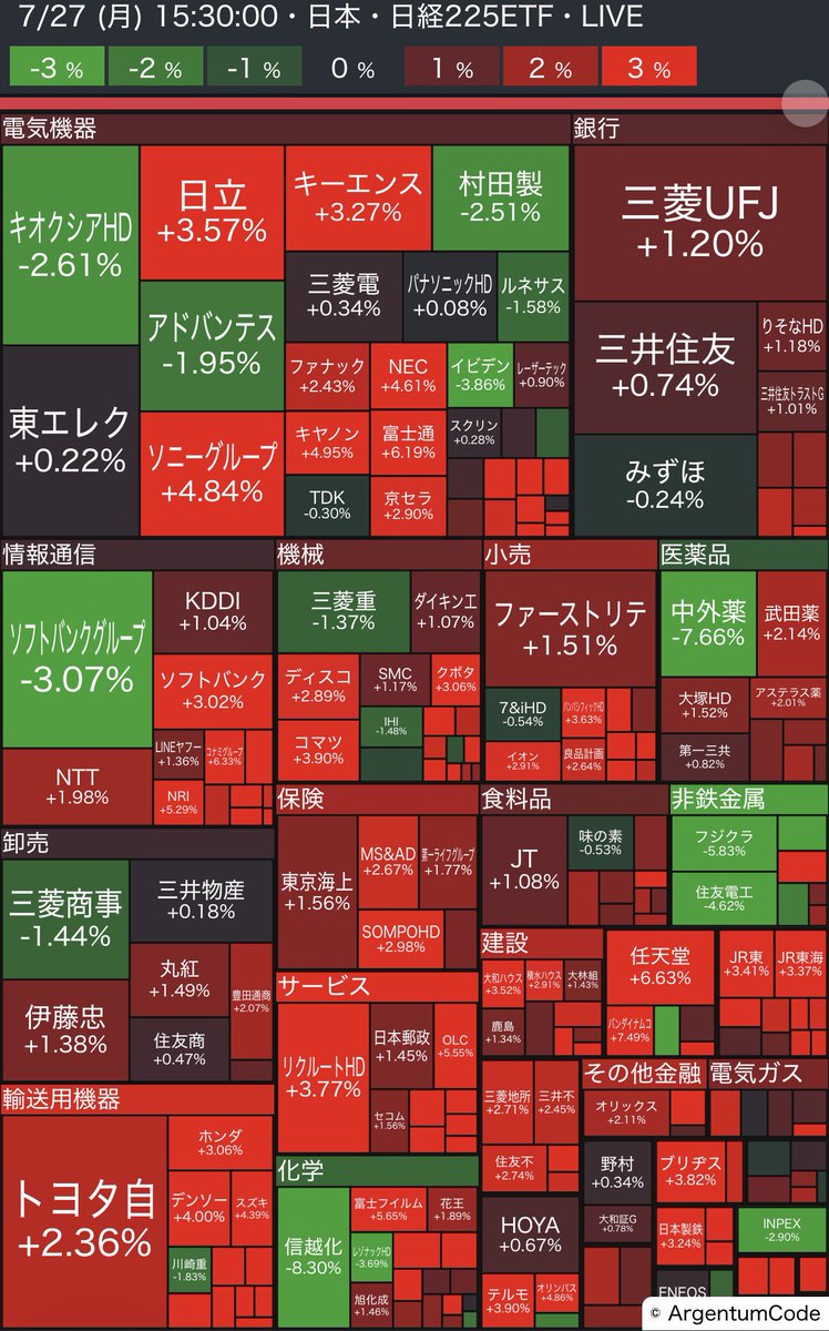 株ラン投資家🏃‍♂️‍➡️💹高配当株🆚ロボアド投資 tweet media