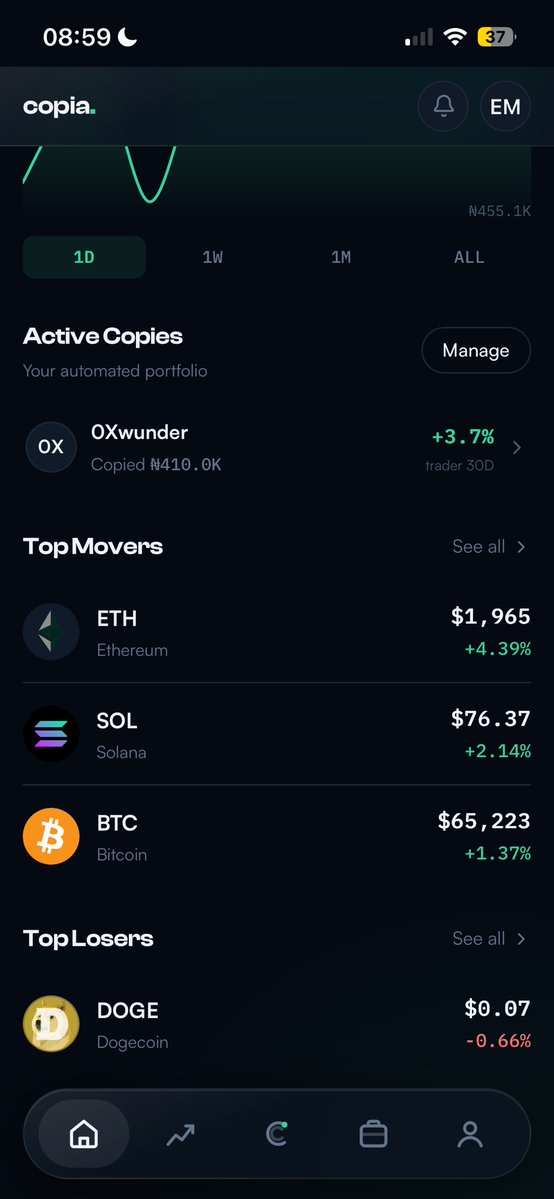 CopiaMarkets's tweet photo. Copy trading on Copia.

Deposit Naira, copy a trader on Hyperliquid, and see the whole machine :
who you’re copying, 
what you’re risking, 
and how every trade is resized before it reaches your account. 
🧵 https://t.co/W55PGJycJa