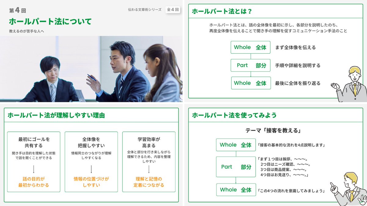 tsuzuki_design's tweet photo. 【図解投稿13日目】
何かを教えるとき、
「細かい説明から始めてしまう…」
「相手が途中で混乱してしまう…」
そんなときに役立つのがホールパート法です💡

ホールパート法を意識すると、相手の理解しやすさは大きく変わります。
今回は、特徴や理解しやすい理由、具体例まで4枚でまとめました！

🔵制作ポイント
教える・理解を深めるというテーマに合わせて、グリーンを基調にしました。落ち着きと安心感を与え、学びやすい印象になるよう意識しています。