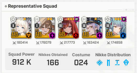 justa_feesh's tweet photo. @nuykkif @TimidBunny To be more specific, there is silver mileage tickets and gold mileage tickets, silver is from standard, gold is from limited banners. 1 pull=1 ticket 

Most limited chars get added to standard and it also has a wishlist per manufacturer

I'm only missing 30 chars, not bad for f2p https://t.co/8GtBQcuaEY