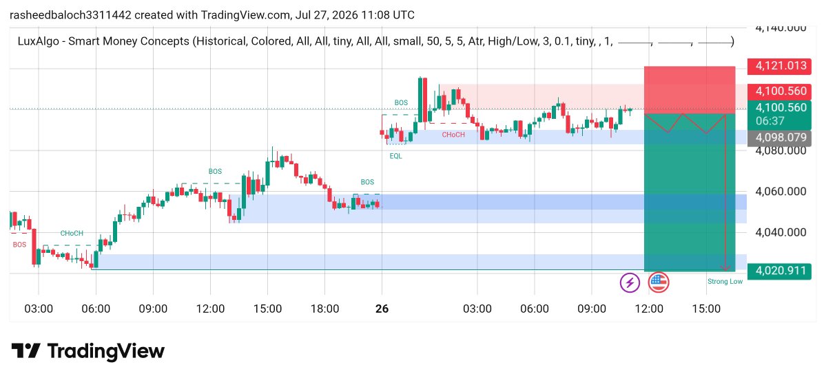 Rasheed_trade's tweet photo. #GOLD SELL 4100_4105

1_TP 4080
2_TP 4060
3_TP 4040
4_TP 4020

SL 4121
            JOIN MY TG LINK 👇 
https://t.co/2EiI3crrgu…

#forex #XAUUSD #GOLD #ANALYSIS 
#ICTTrading #TRADINGVIEW #SELLSIGNALS https://t.co/1yLMltcuTS