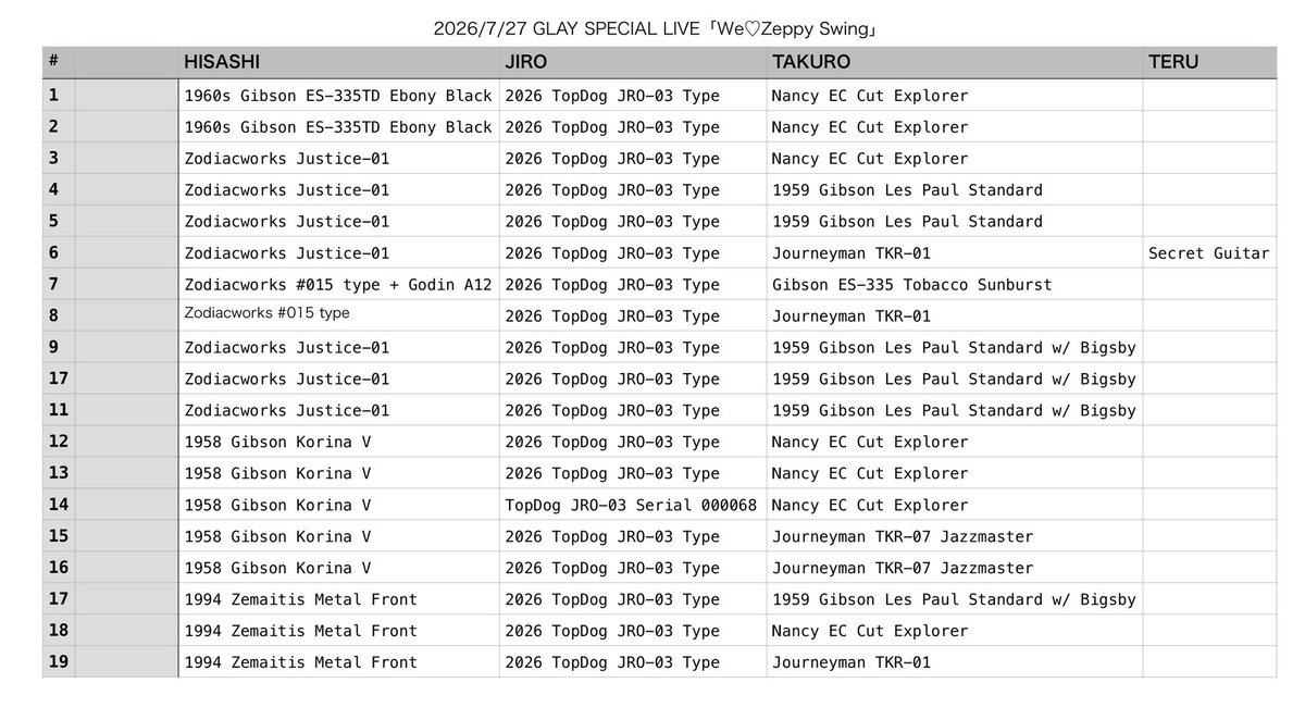 888Hz's tweet photo. 2026/7/27 GLAY SPECIAL LIVE「We♡Zeppy Swing」 セットリスト&amp;全機材
セトリはALT欄ご覧ください
6のTERU機材はネタバレのため秘密です
#GLAY https://t.co/X39LYHkALv