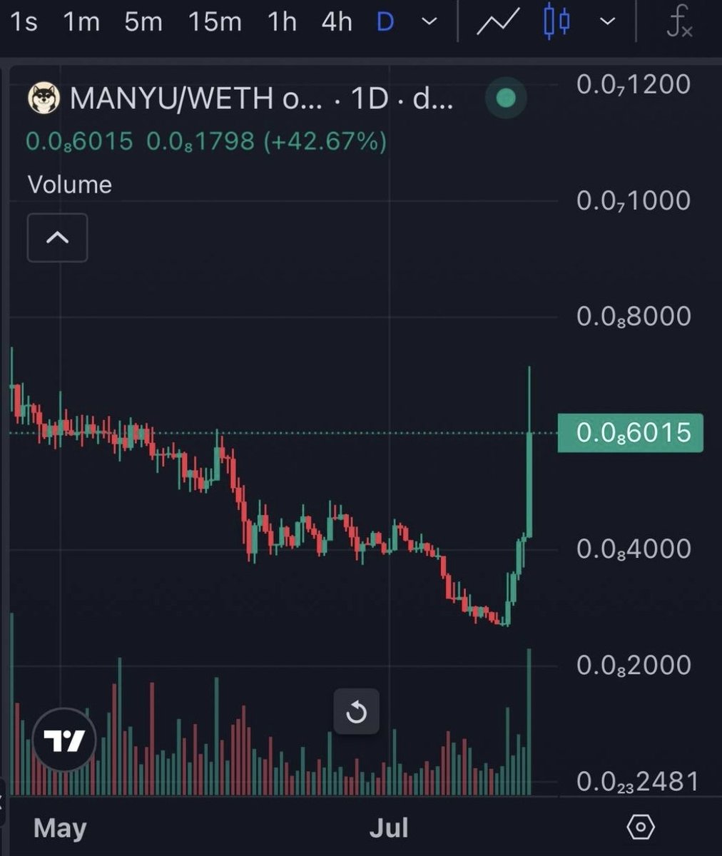 CryptoShqipe28's tweet photo. @ShibainuCoin you know what?

@RealManyu will be with you side by side....

@XerileCapital and @mawkitoshi know ... https://t.co/HIOIX77cpK