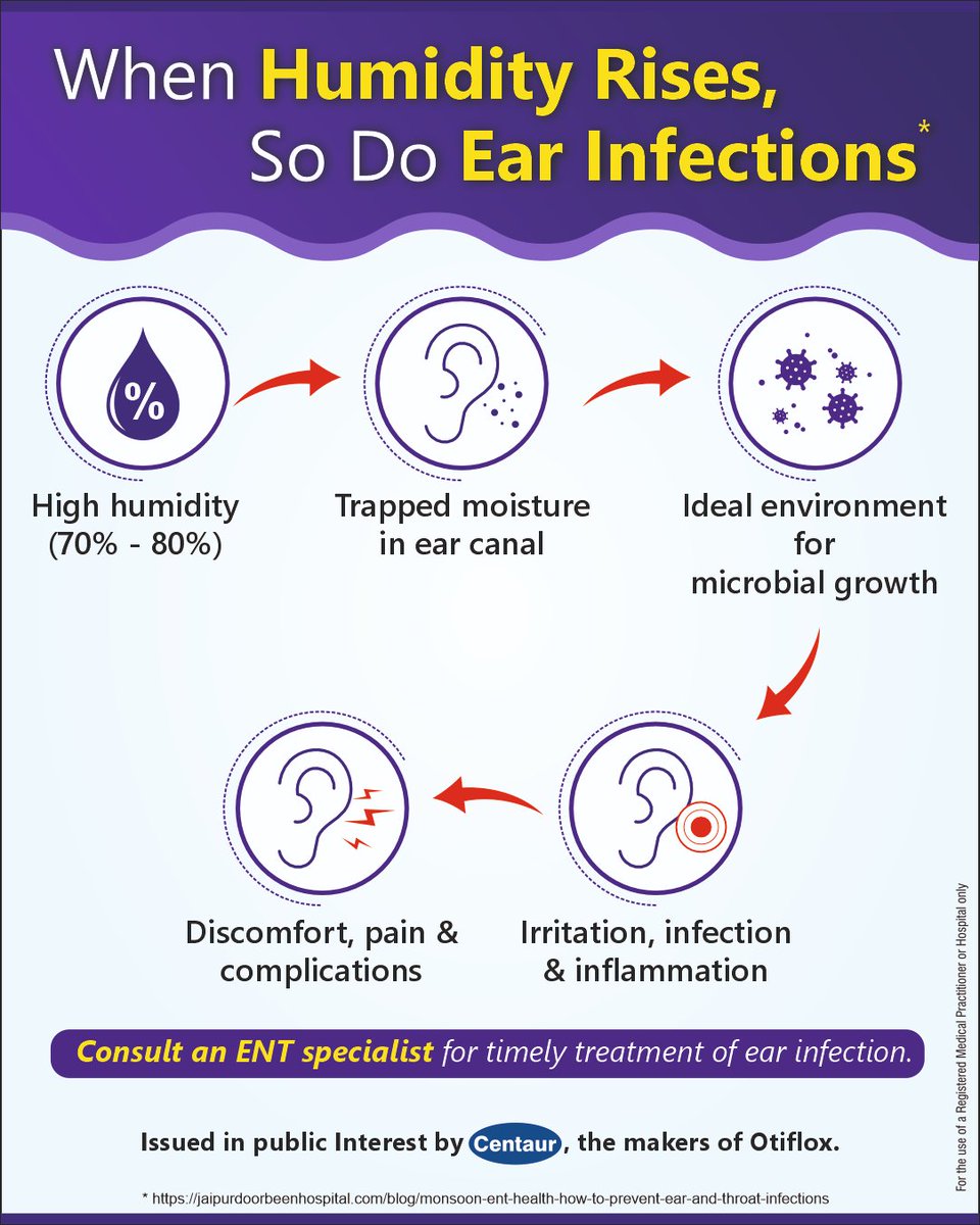 Centaur_pharma's tweet photo. #ENTAwareness #PreventiveCare #MonsoonWellness #HealthyLiving #PreventInfections #CentaurPharmaceuticals https://t.co/e1aKkX2aMZ