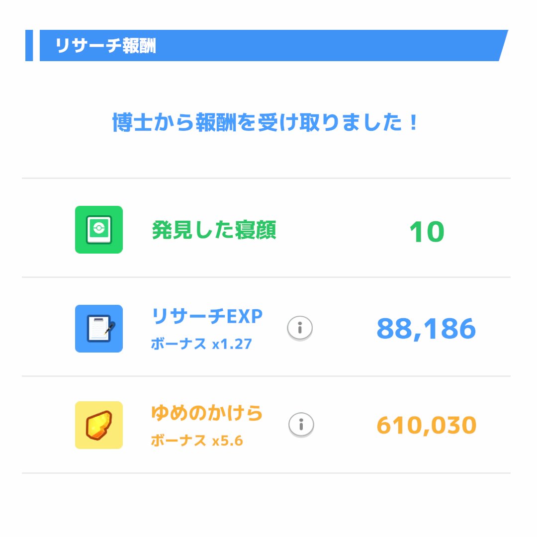 314_Planet's tweet photo. #ポケスリ3周年をみんなで

ゆめかけがうますぎる！！！
脅威の【61万】！！！
エンテイの☆3寝顔引けたのが熱すぎたね💪 https://t.co/T0dQqx8XVZ