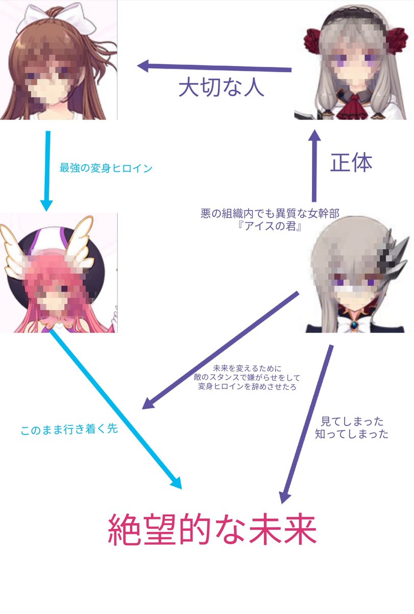 rape_of_milk's tweet photo. ほぼ絶対違うだろうけど。

変身ヒロインマニアの脳内で考えた『るる×くれ』の関係縮図。
(OTONAな事情により、一部画像に加工を施しておりやす)

#たんプリ #名探偵プリキュア #precure #キュアエクレールの正体は誰 https://t.co/b9vPJd4ZMM