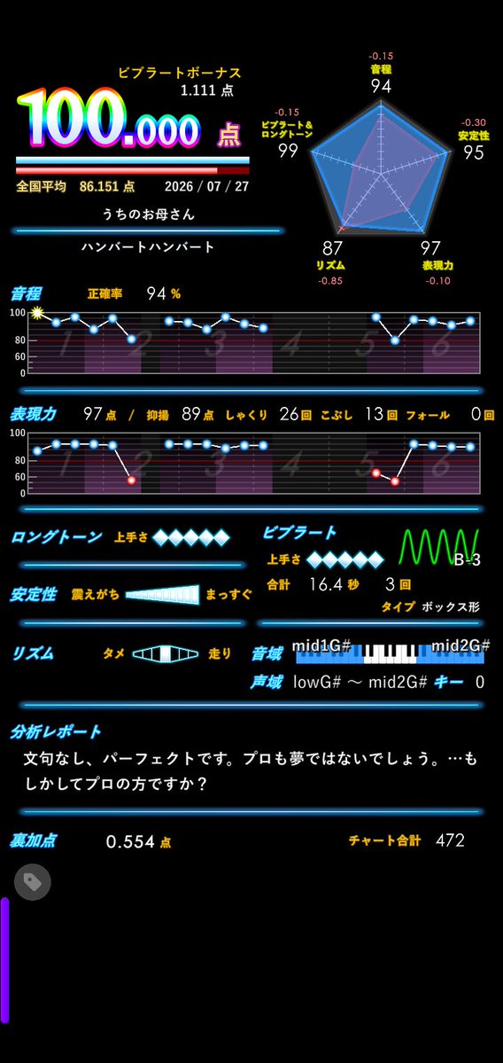 aaru_suki's tweet photo. スコアタ���ずっといいねの通知止まらんくて気持ちよかった
ゴミカスリザルト出てもこれのお陰でメンタル保てた https://t.co/H6Xg1sTPh4