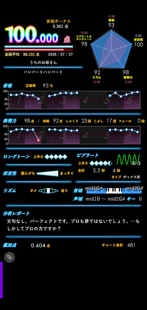 aaru_suki's tweet photo. スコアタ���ずっといいねの通知止まらんくて気持ちよかった
ゴミカスリザルト出てもこれのお陰でメンタル保てた https://t.co/H6Xg1sTPh4