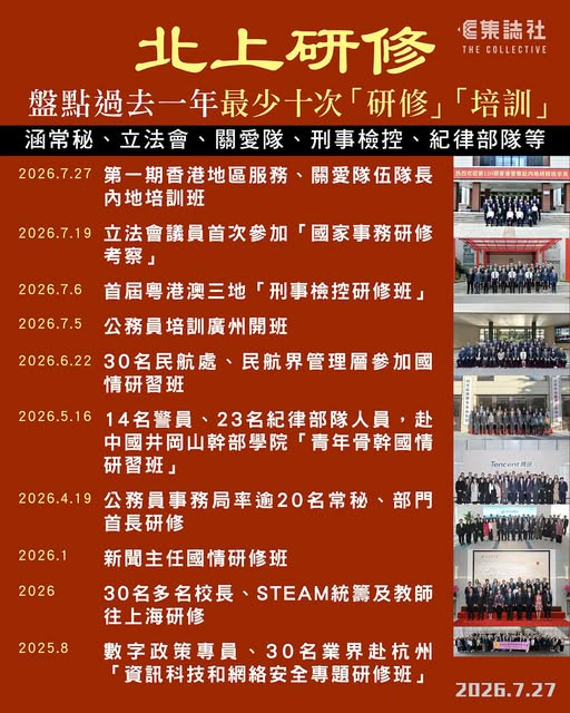 icablenews's tweet photo. 《集誌社》
北上研修｜盤點過去一年最少十次「研修」「培訓」　涵常秘、立法會、關愛隊、刑事檢控、紀律部隊等
全文：https://t.co/6W9mIeaF7g
//《集誌社》以「研修」、「培訓」等作關鍵詞，在政府新聞網和各部門社交平台搜尋，盤點過去一年，政府各部門至少有十次前往內地研修和培訓的活動// https://t.co/FiM8xm5p3q